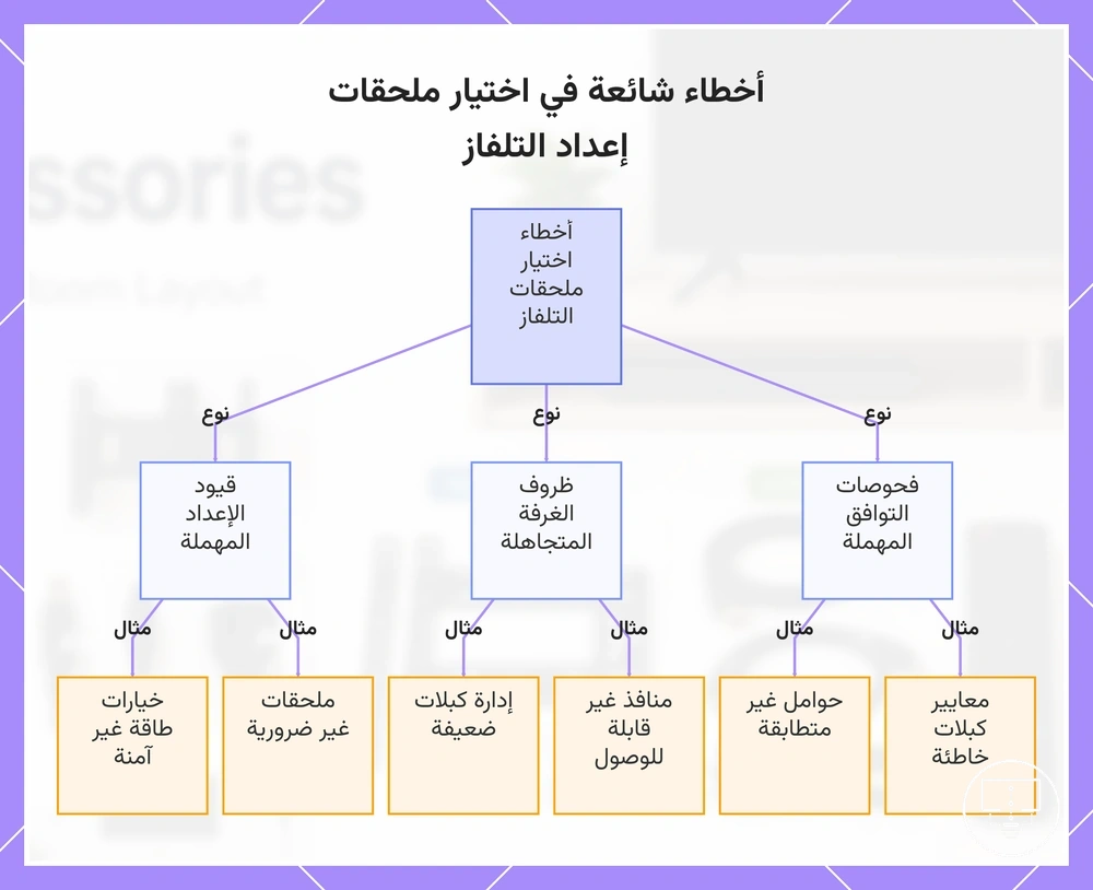 أخطاء شائعة في اختيار ملحقات إعداد التلفاز