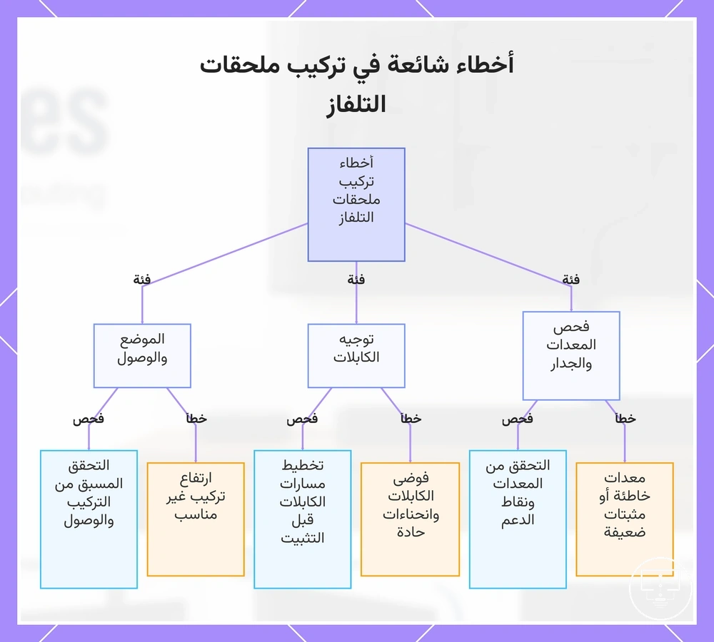 أخطاء شائعة في تركيب ملحقات التلفاز
