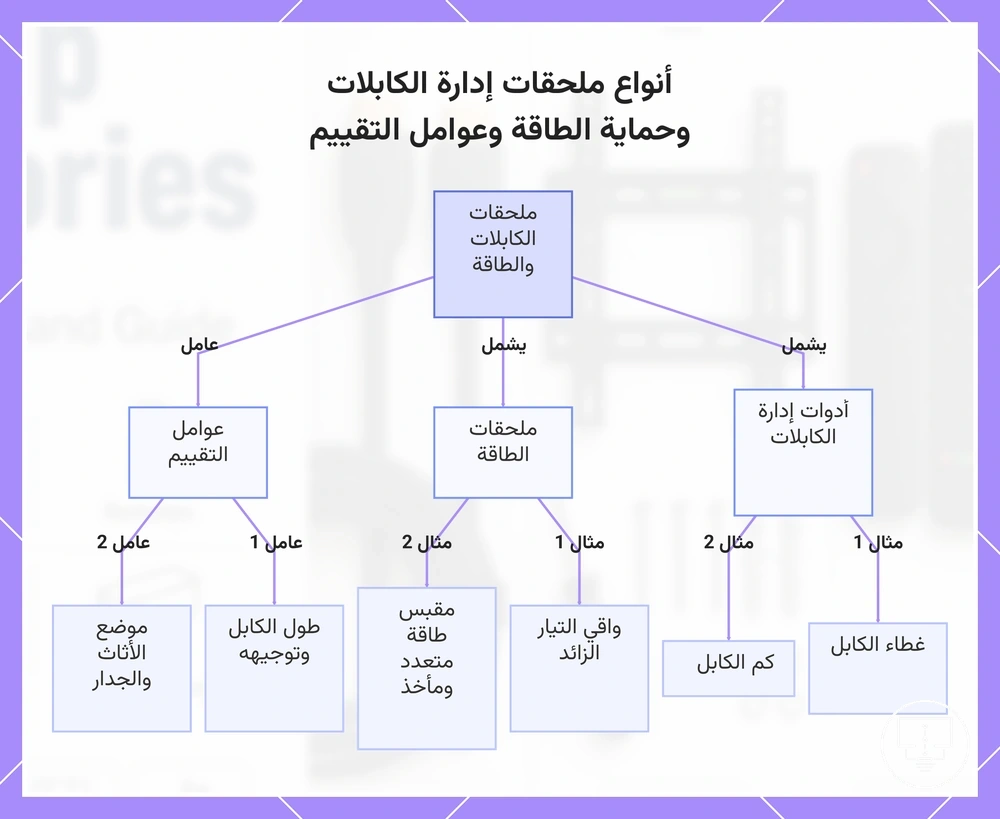 أنواع ملحقات إدارة الكابلات وحماية الطاقة وعوامل التقييم