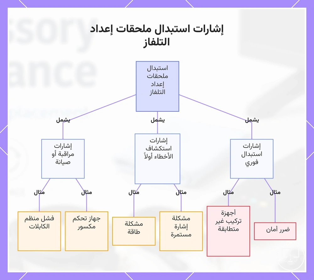 إشارات استبدال ملحقات إعداد التلفاز