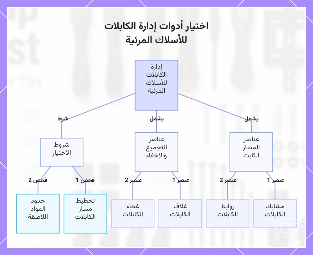 اختيار أدوات إدارة الكابلات للأسلاك المرئية