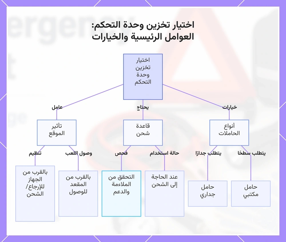 اختيار تخزين وحدة التحكم: العوامل الرئيسية والخيارات