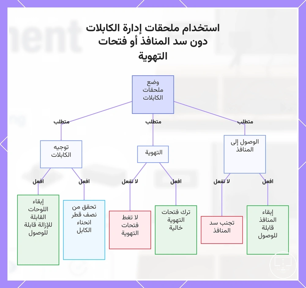 استخدام ملحقات إدارة الكابلات دون سد المنافذ أو فتحات التهوية