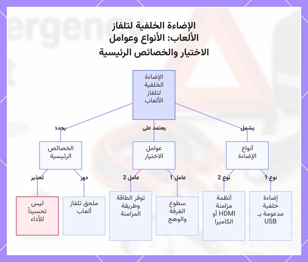 الإضاءة الخلفية لتلفاز الألعاب: الأنواع وعوامل الاختيار والخصائص الرئيسية