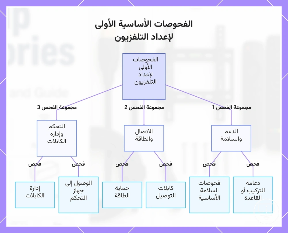 الفحوصات الأساسية الأولى لإعداد التلفزيون