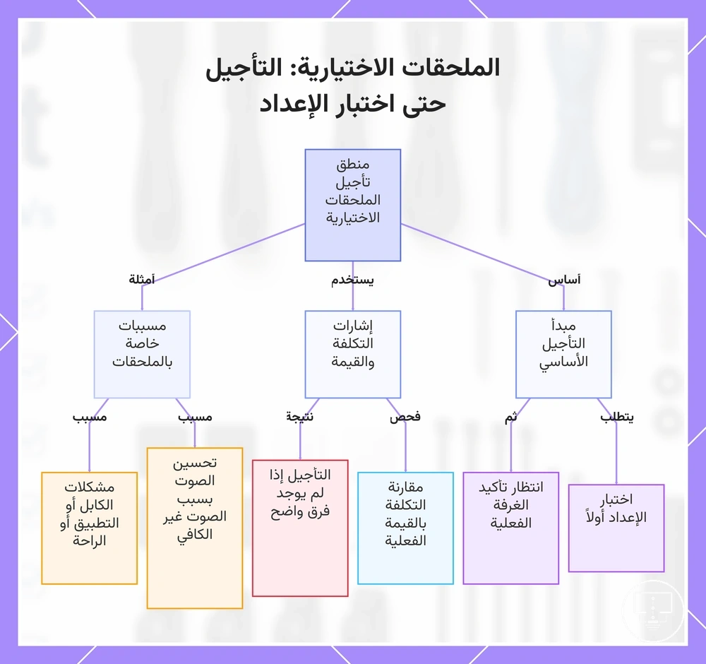 الملحقات الاختيارية: التأجيل حتى اختبار الإعداد