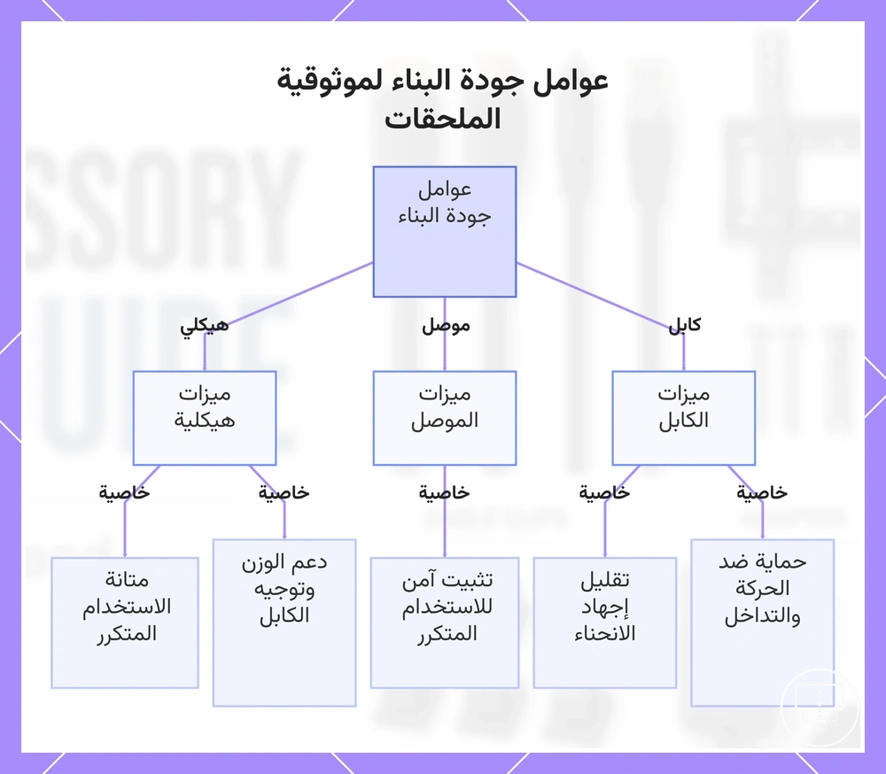 عوامل جودة البناء لموثوقية الملحقات