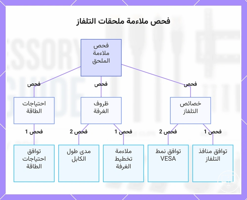 فحص ملاءمة ملحقات التلفاز