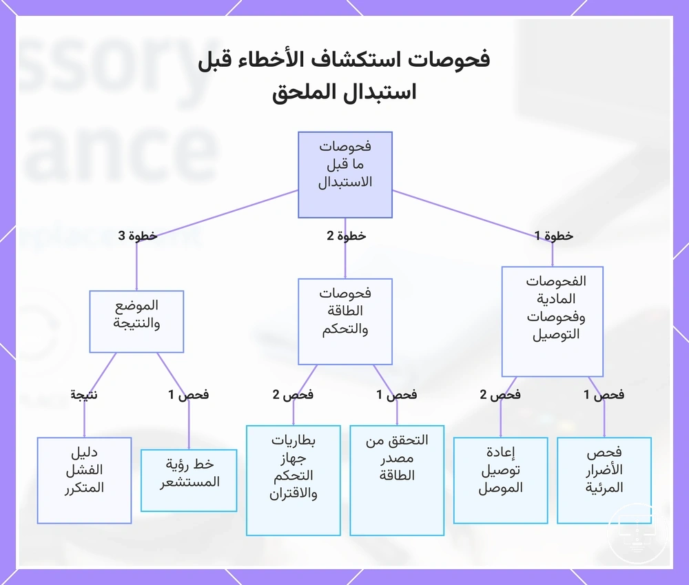 فحوصات استكشاف الأخطاء قبل استبدال الملحق