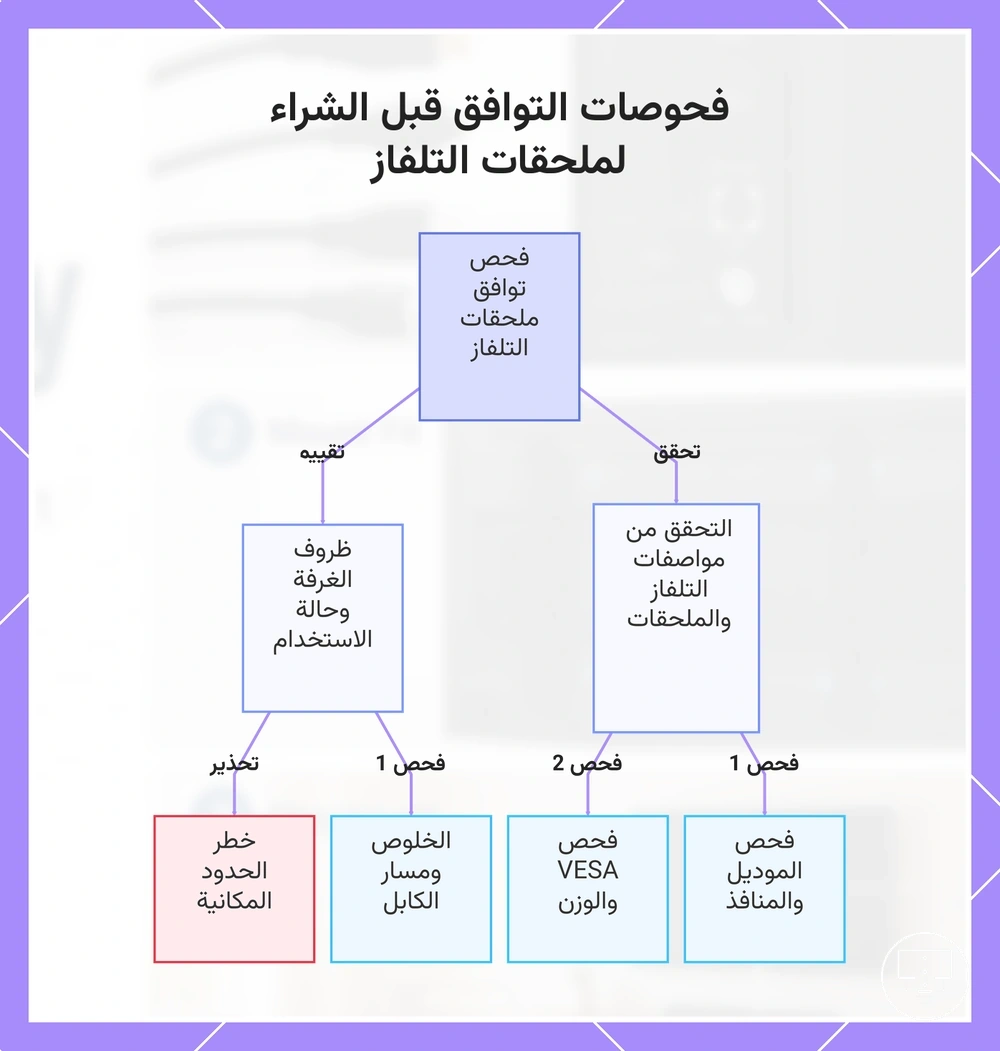 فحوصات التوافق قبل الشراء لملحقات التلفاز