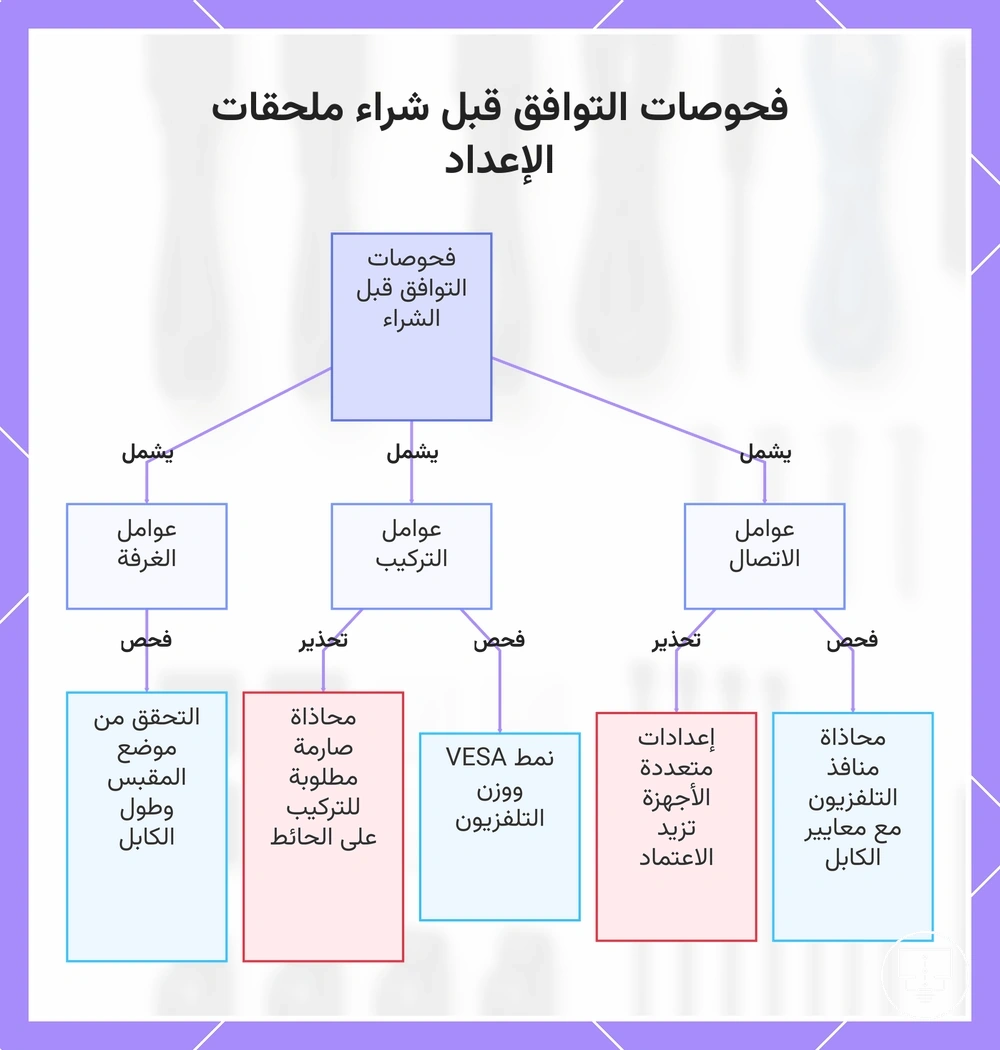 فحوصات التوافق قبل شراء ملحقات الإعداد