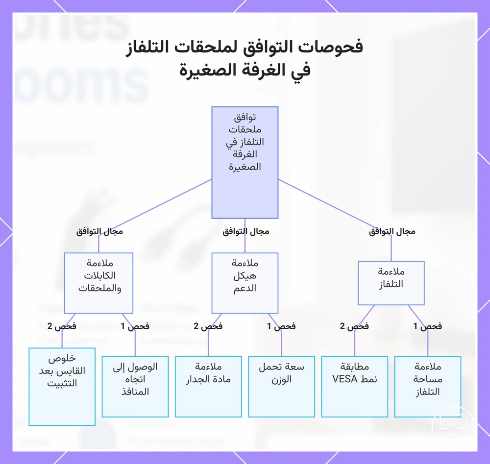 فحوصات التوافق لملحقات التلفاز في الغرفة الصغيرة
