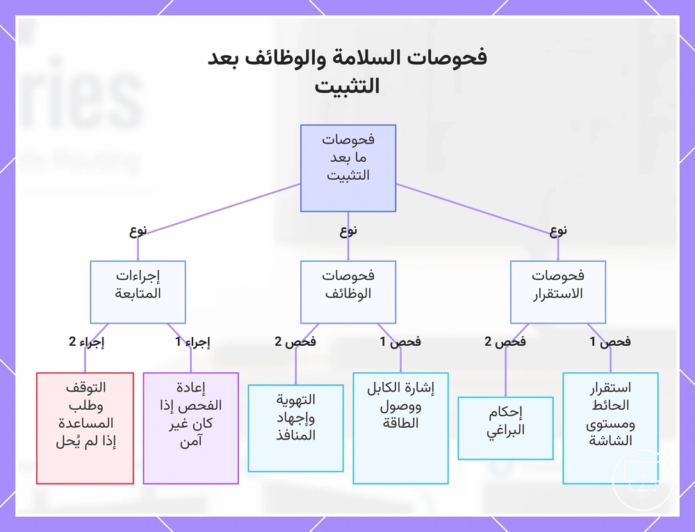 فحوصات السلامة والوظائف بعد التثبيت