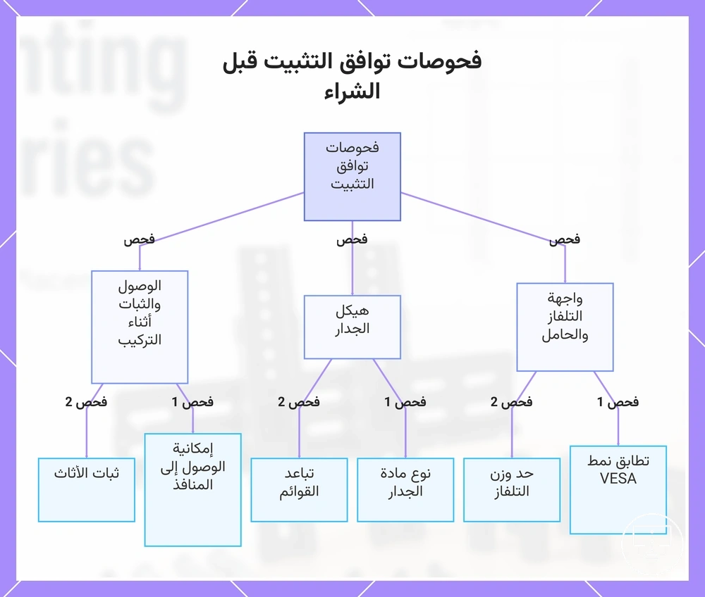 فحوصات توافق التثبيت قبل الشراء