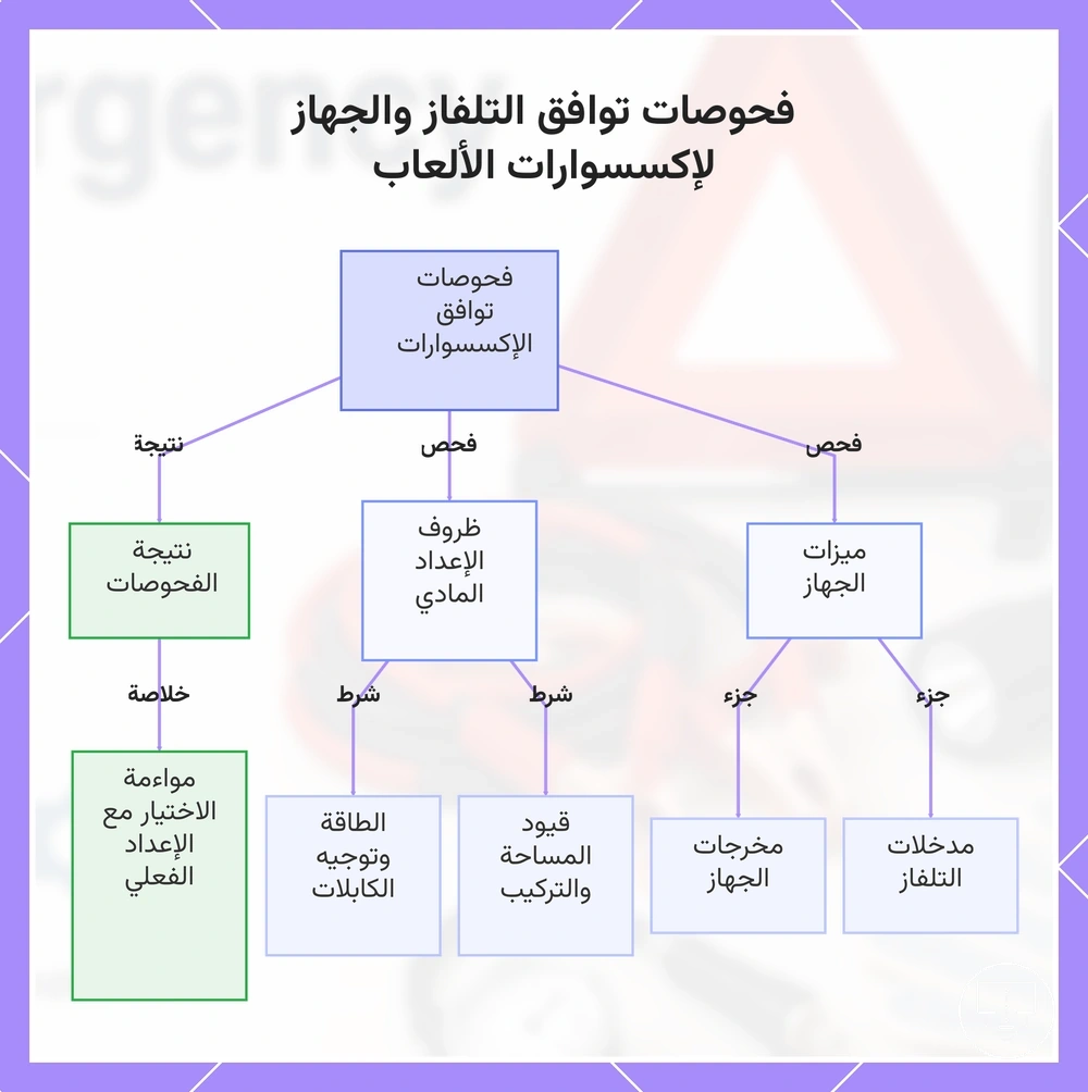 فحوصات توافق التلفاز والجهاز لإكسسوارات الألعاب