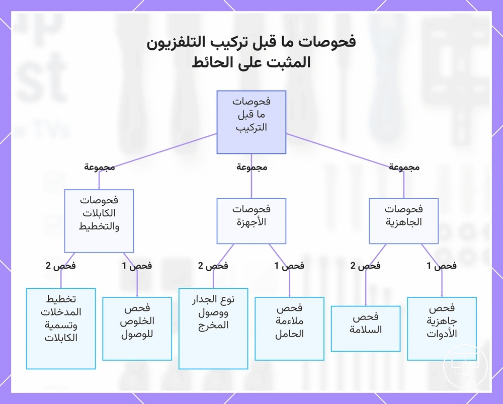 فحوصات ما قبل تركيب التلفزيون المثبت على الحائط
