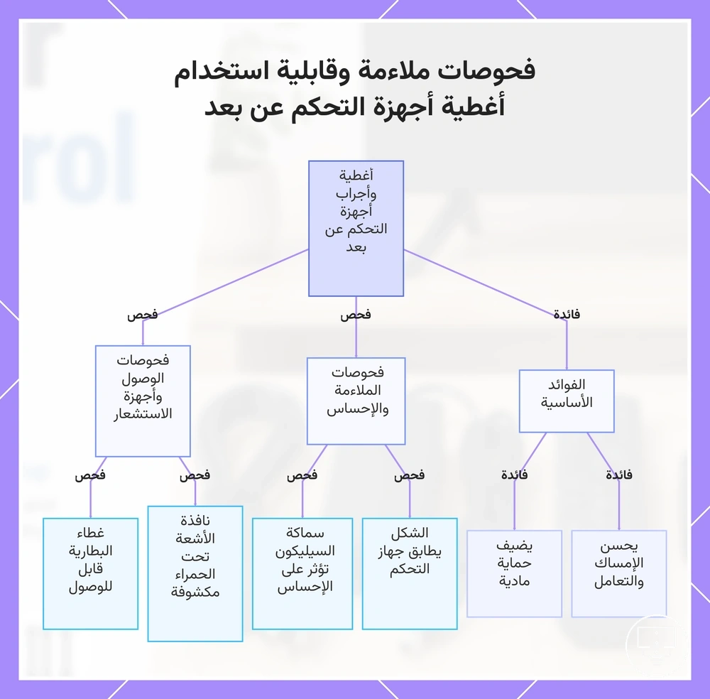 فحوصات ملاءمة وقابلية استخدام أغطية أجهزة التحكم عن بعد