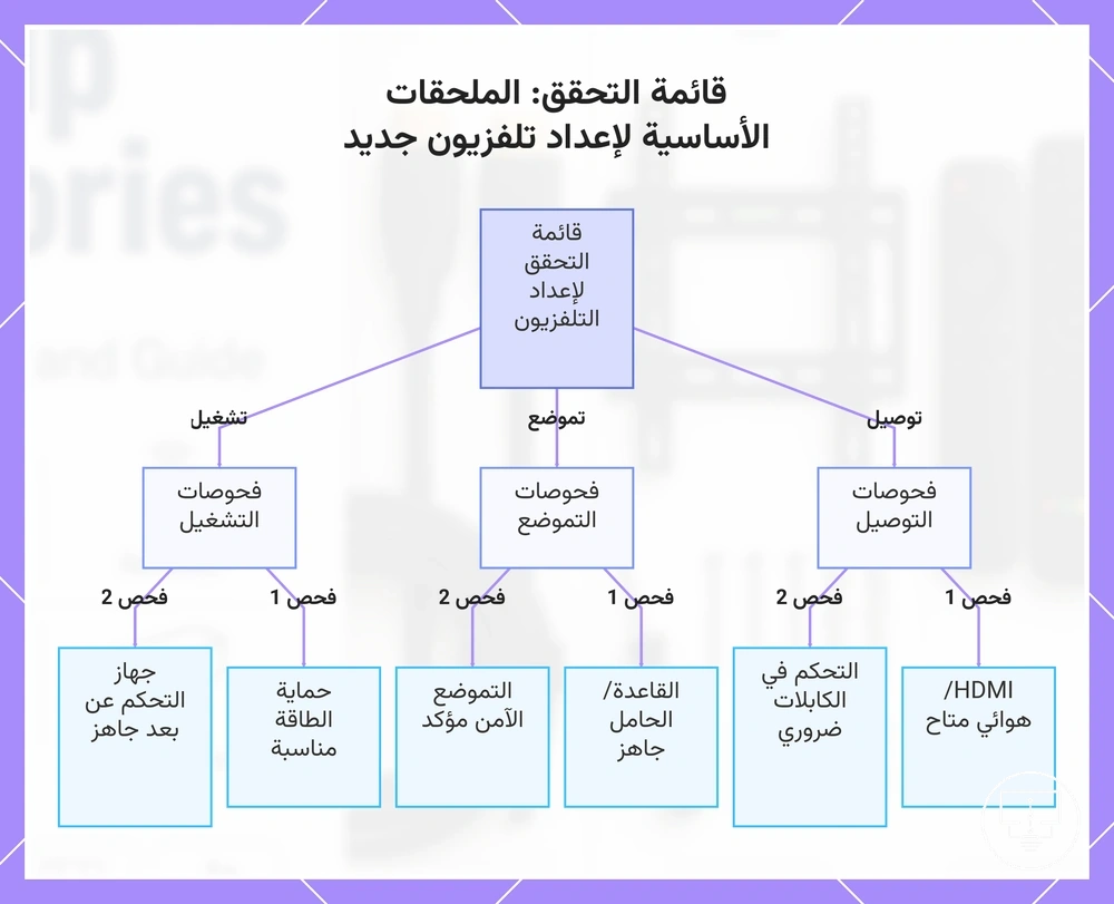 قائمة التحقق: الملحقات الأساسية لإعداد تلفزيون جديد