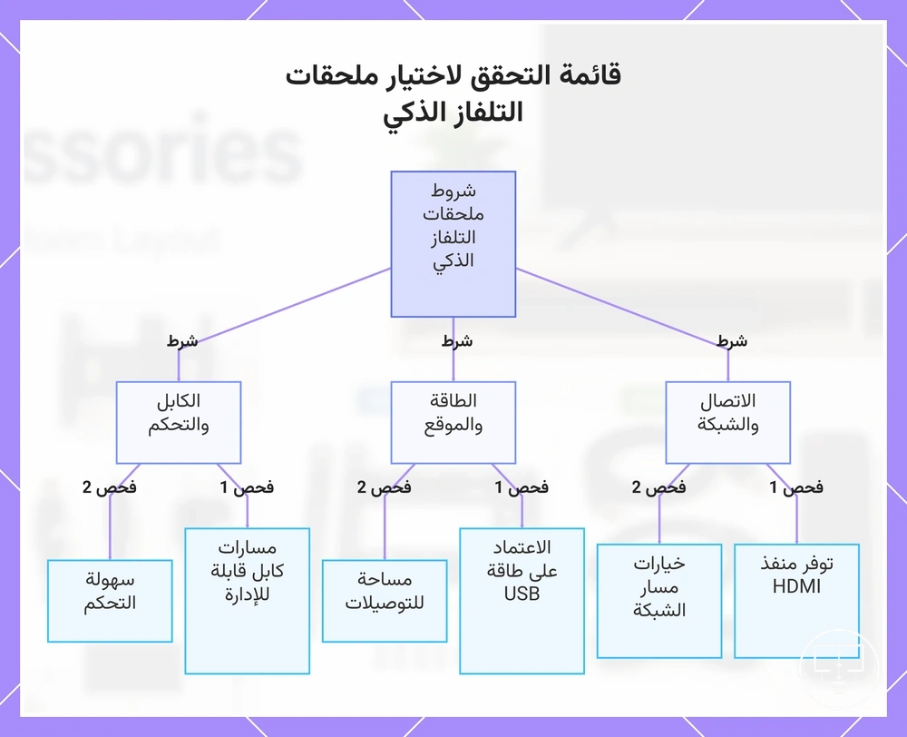قائمة التحقق لاختيار ملحقات التلفاز الذكي