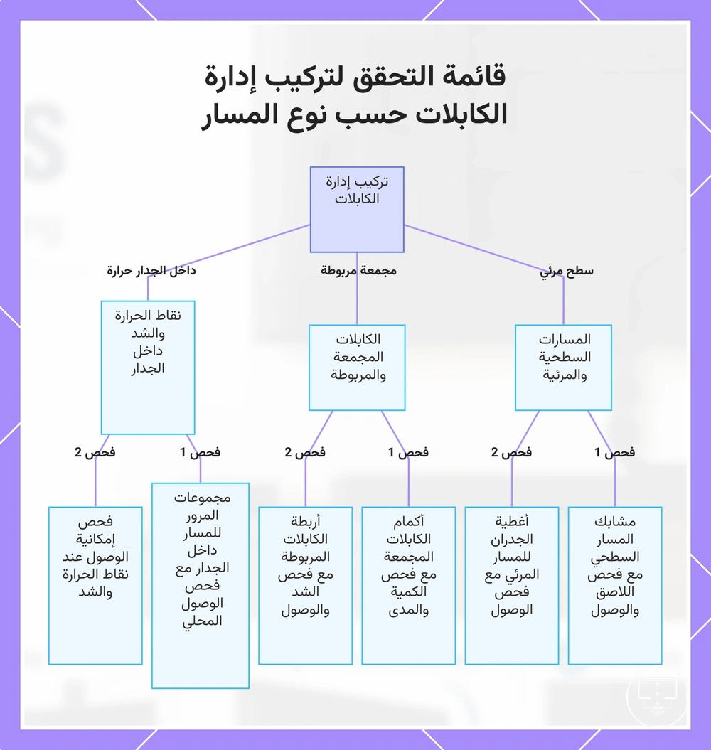 قائمة التحقق لتركيب إدارة الكابلات حسب نوع المسار