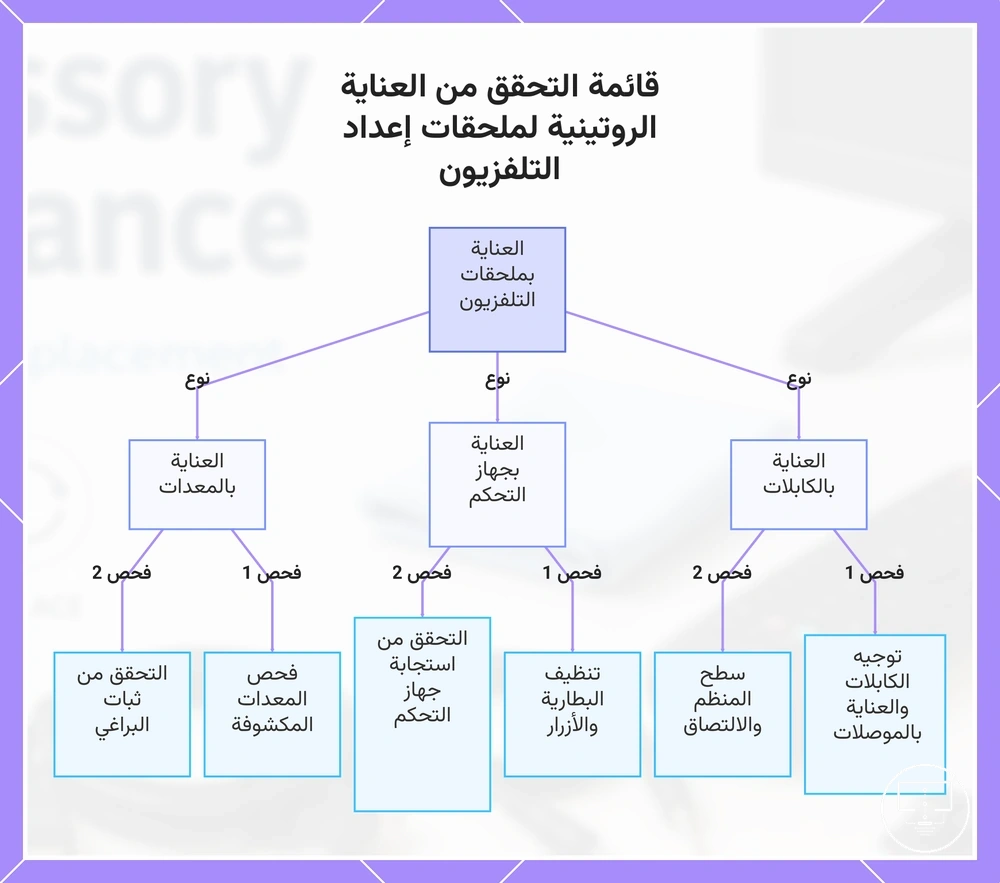 قائمة التحقق من العناية الروتينية لملحقات إعداد التلفزيون