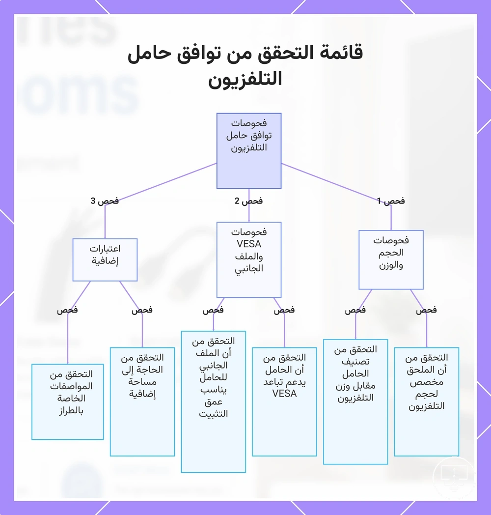 قائمة التحقق من توافق حامل التلفزيون