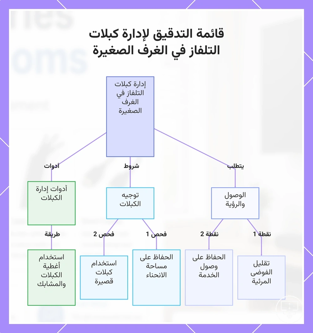 قائمة التدقيق لإدارة كبلات التلفاز في الغرف الصغيرة