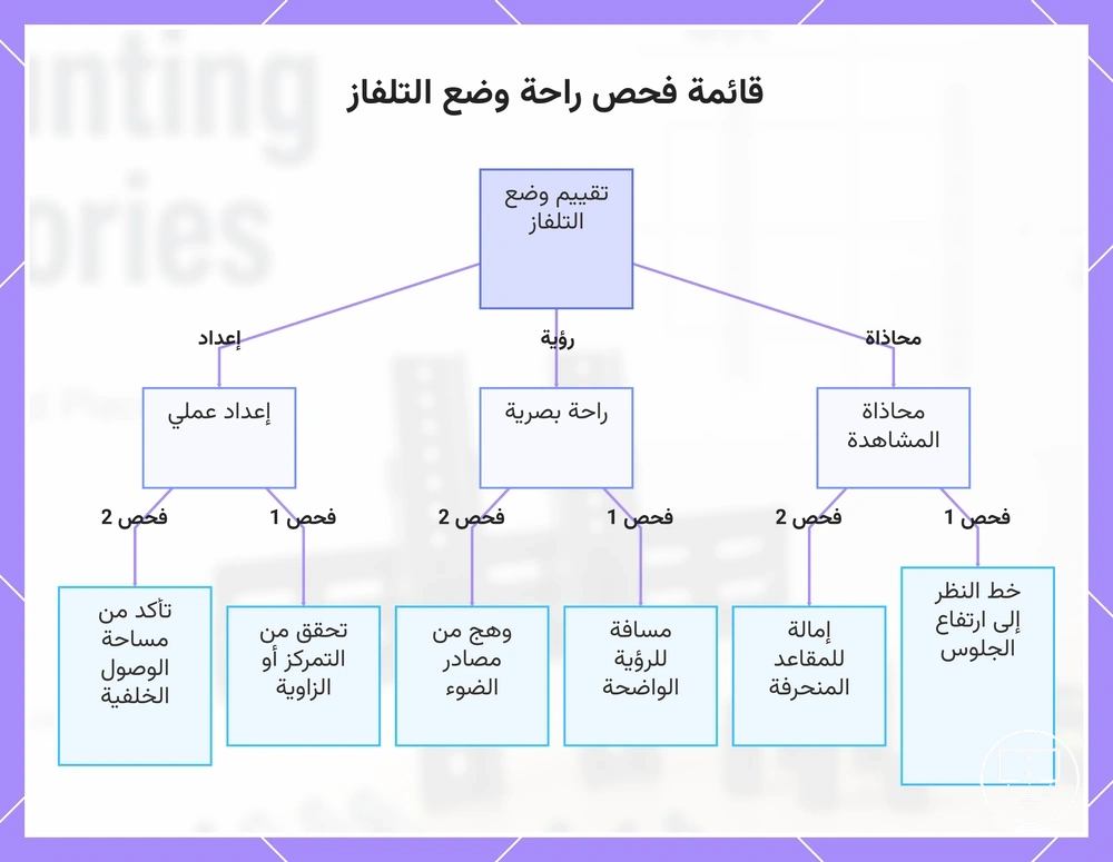 قائمة فحص راحة وضع التلفاز
