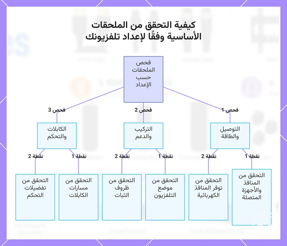 كيفية التحقق من الملحقات الأساسية وفقًا لإعداد تلفزيونك