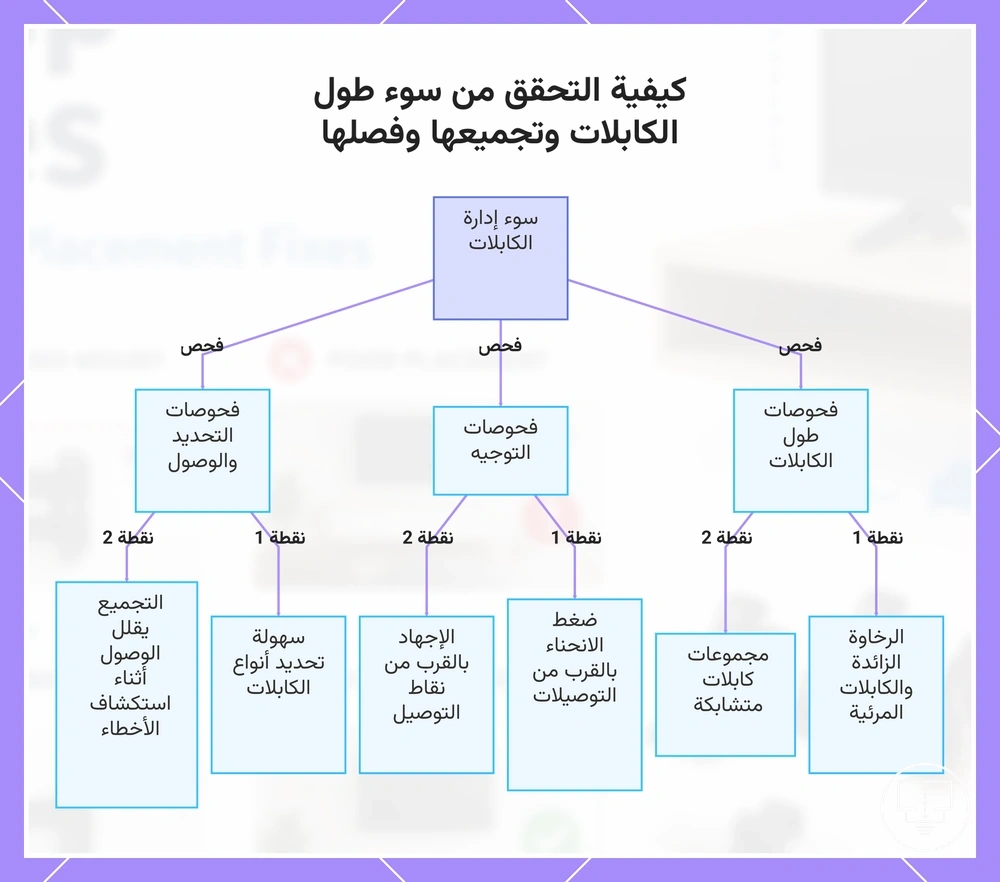 كيفية التحقق من سوء طول الكابلات وتجميعها وفصلها