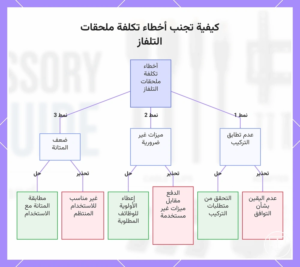 كيفية تجنب أخطاء تكلفة ملحقات التلفاز