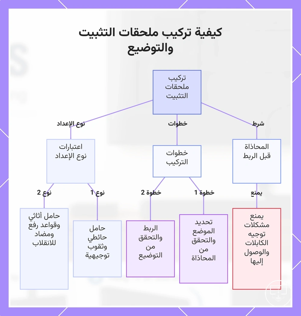 كيفية تركيب ملحقات التثبيت والتوضيع