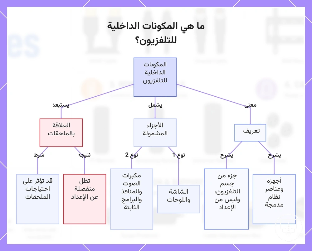 ما هي المكونات الداخلية للتلفزيون؟