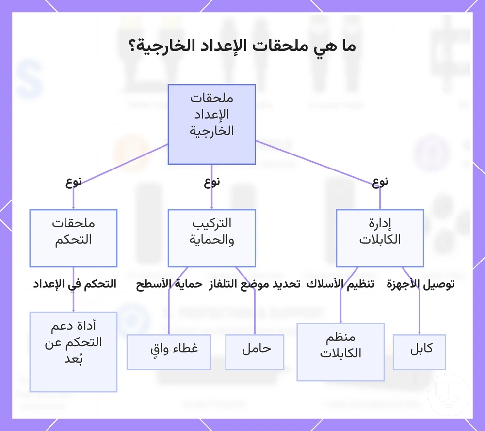 ما هي ملحقات الإعداد الخارجية؟