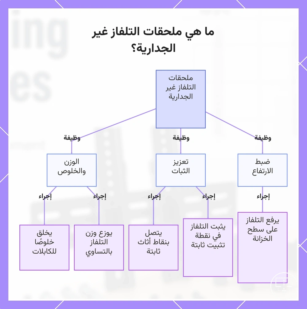 ما هي ملحقات التلفاز غير الجدارية؟