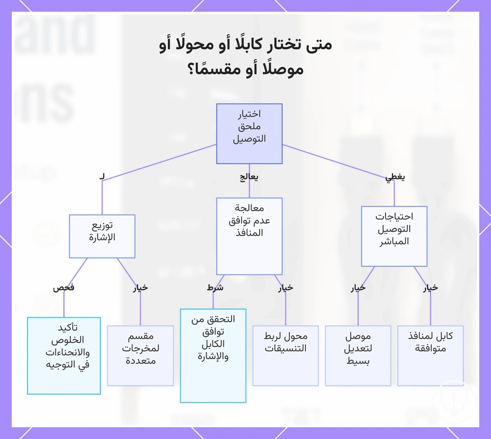 متى تختار كابلًا أو محولًا أو موصلًا أو مقسمًا؟