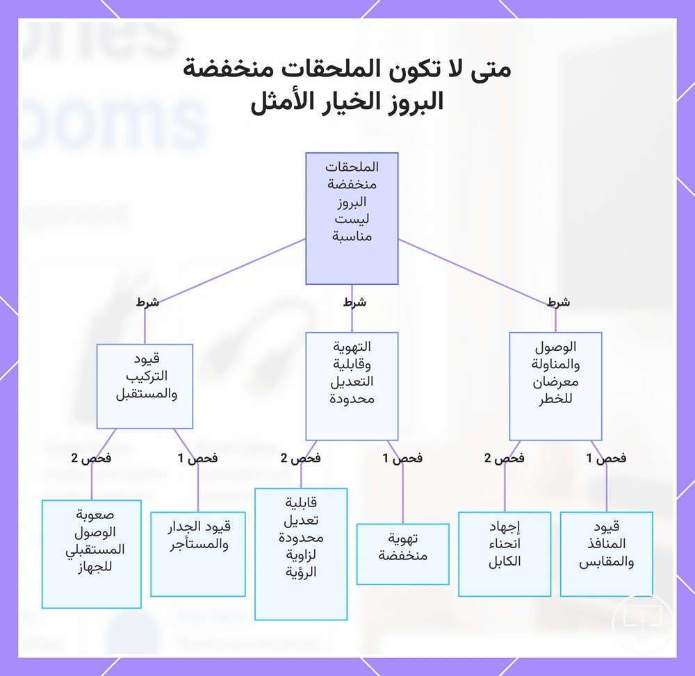 متى لا تكون الملحقات منخفضة البروز الخيار الأمثل