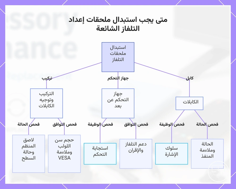 متى يجب استبدال ملحقات إعداد التلفاز الشائعة