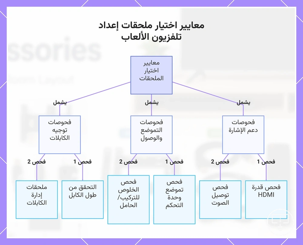 معايير اختيار ملحقات إعداد تلفزيون الألعاب
