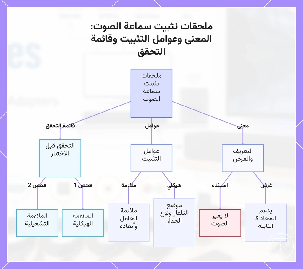 ملحقات تثبيت سماعة الصوت: المعنى وعوامل التثبيت وقائمة التحقق