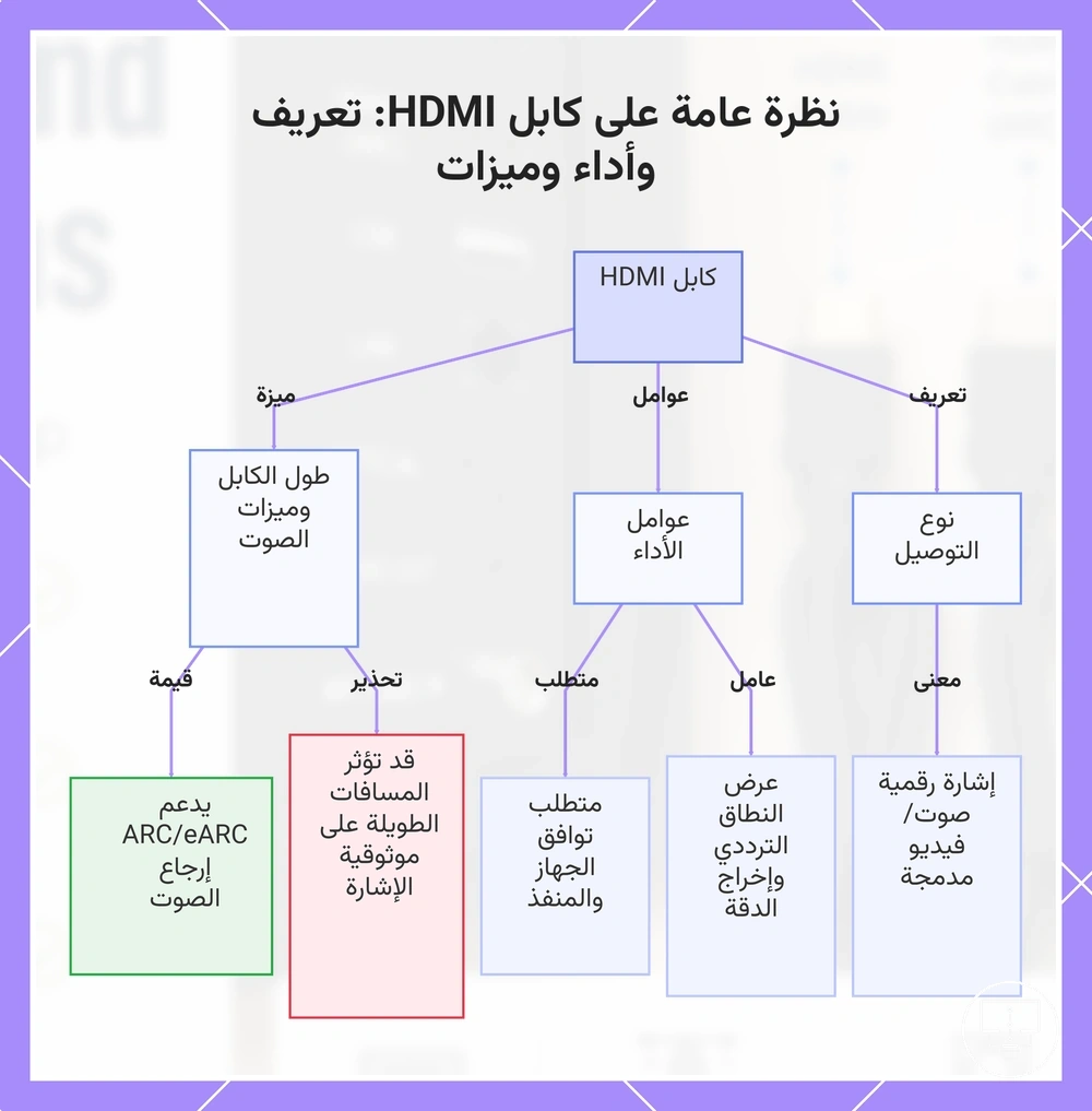 نظرة عامة على كابل HDMI: تعريف وأداء وميزات