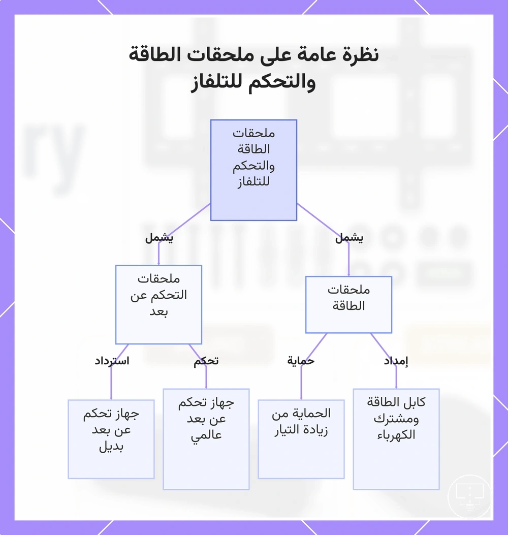 نظرة عامة على ملحقات الطاقة والتحكم للتلفاز