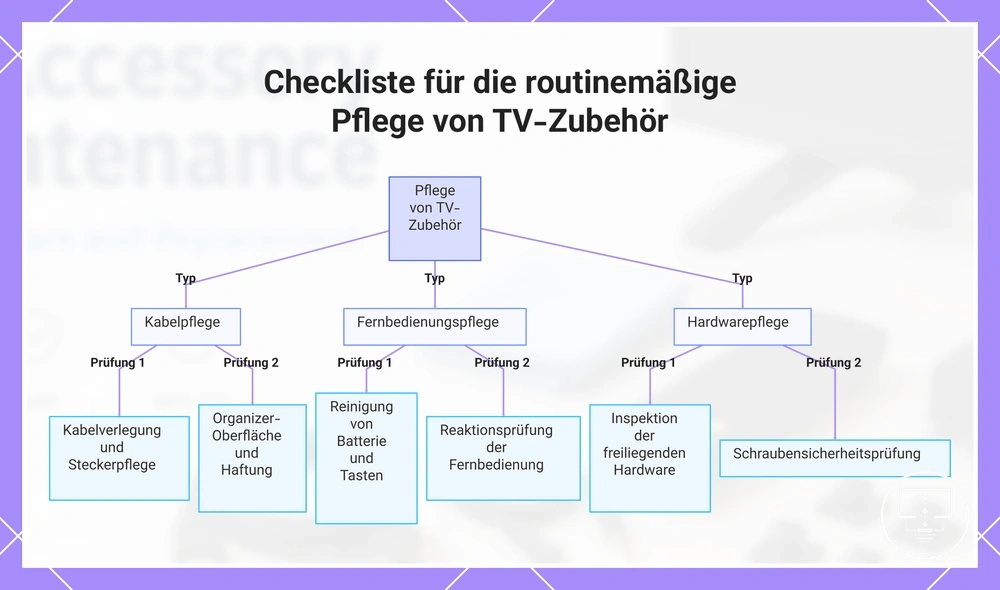 Checkliste für die routinemäßige Pflege von TV-Zubehör