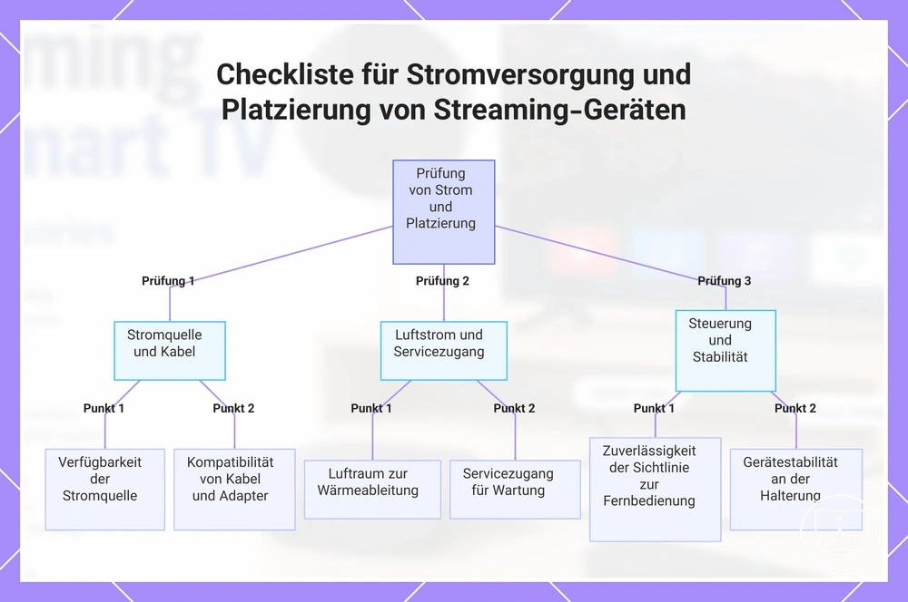 Checkliste für Stromversorgung und Platzierung von Streaming-Geräten