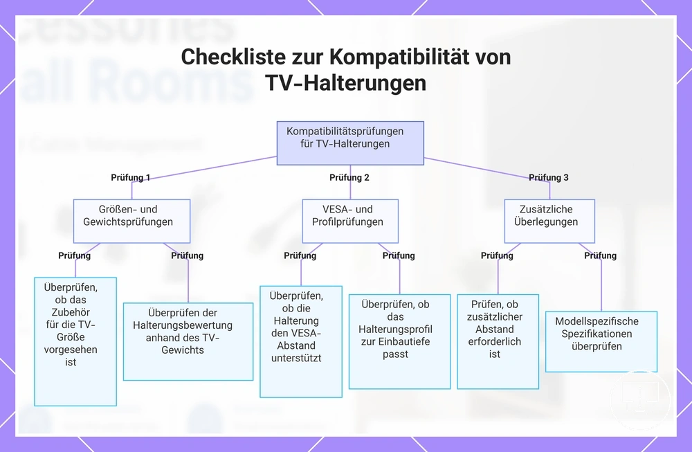 Checkliste zur Kompatibilität von TV-Halterungen