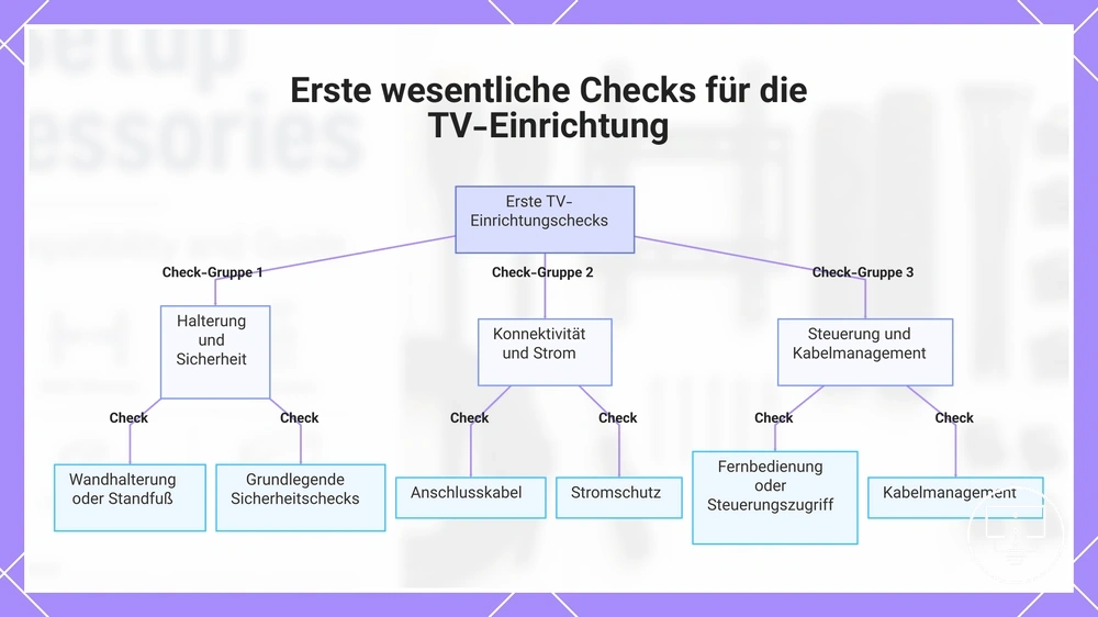 Erste wesentliche Checks für die TV-Einrichtung