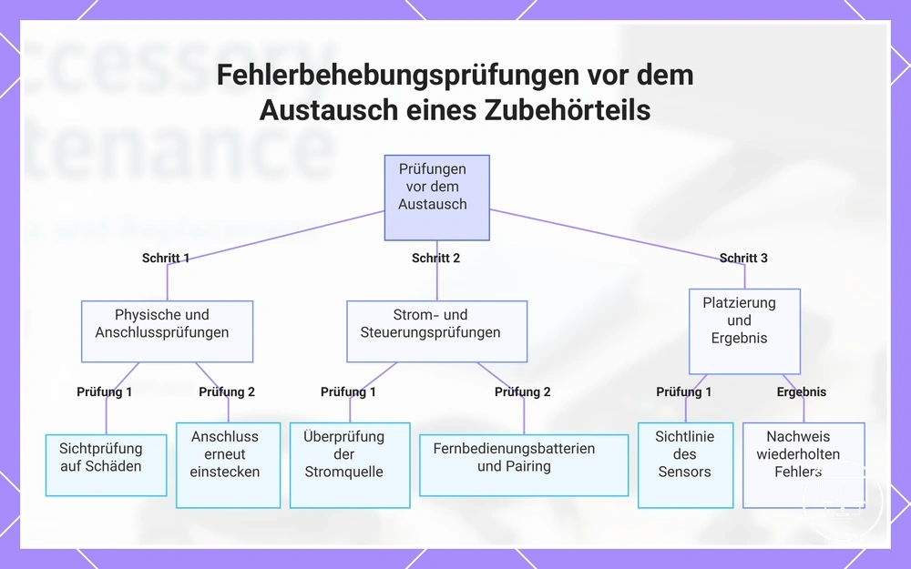 Fehlerbehebungsprüfungen vor dem Austausch eines Zubehörteils