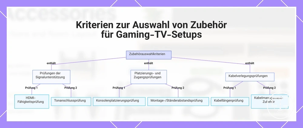 Kriterien zur Auswahl von Zubehör für Gaming-TV-Setups