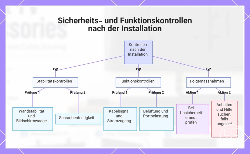 Sicherheits- und Funktionskontrollen nach der Installation
