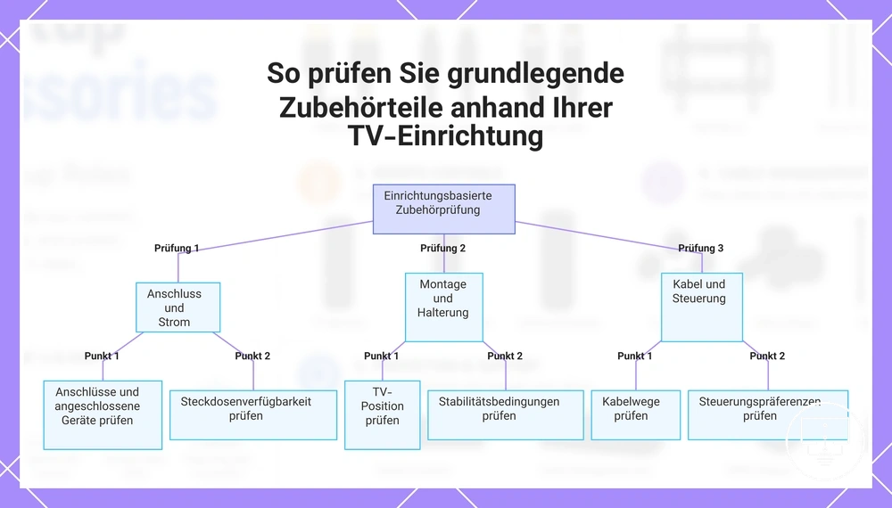 So prüfen Sie grundlegende Zubehörteile anhand Ihrer TV-Einrichtung